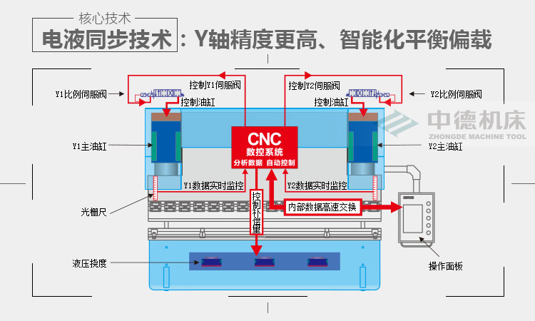 ZDPE系列內容詳情頁_03.jpg